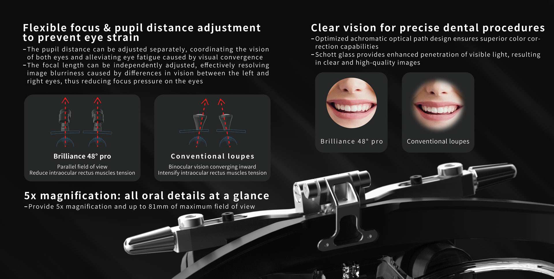 Brilliance 48° Pro - Surgical Binocular Loupes Eighteeth