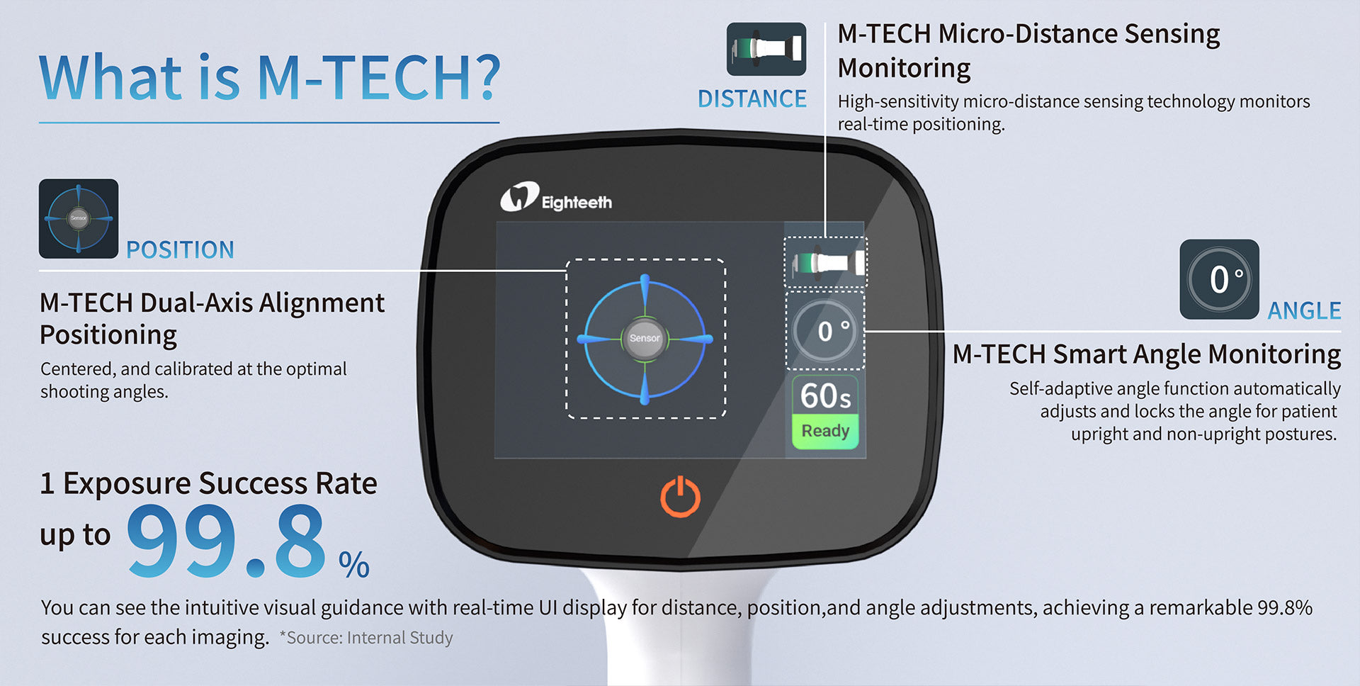 Hyperlight-M - Portable X-ray Unit Eighteeth