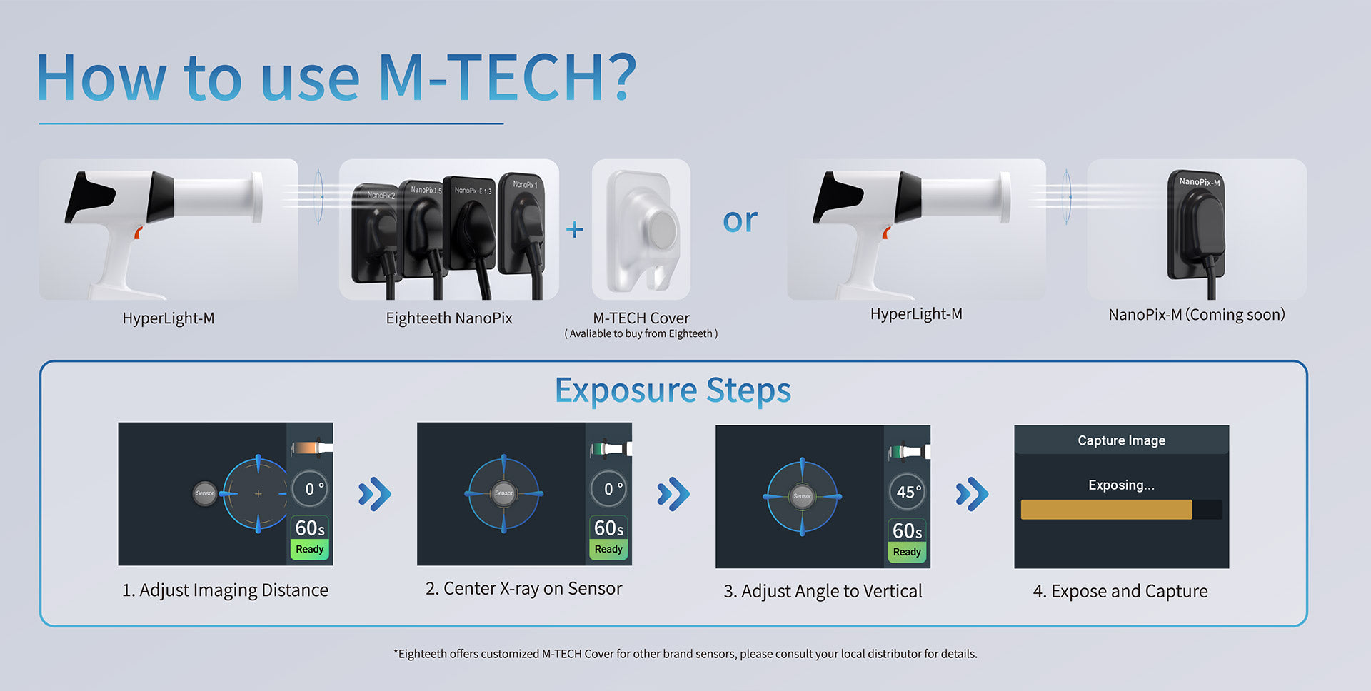 Hyperlight-M - Portable X-ray Unit Eighteeth