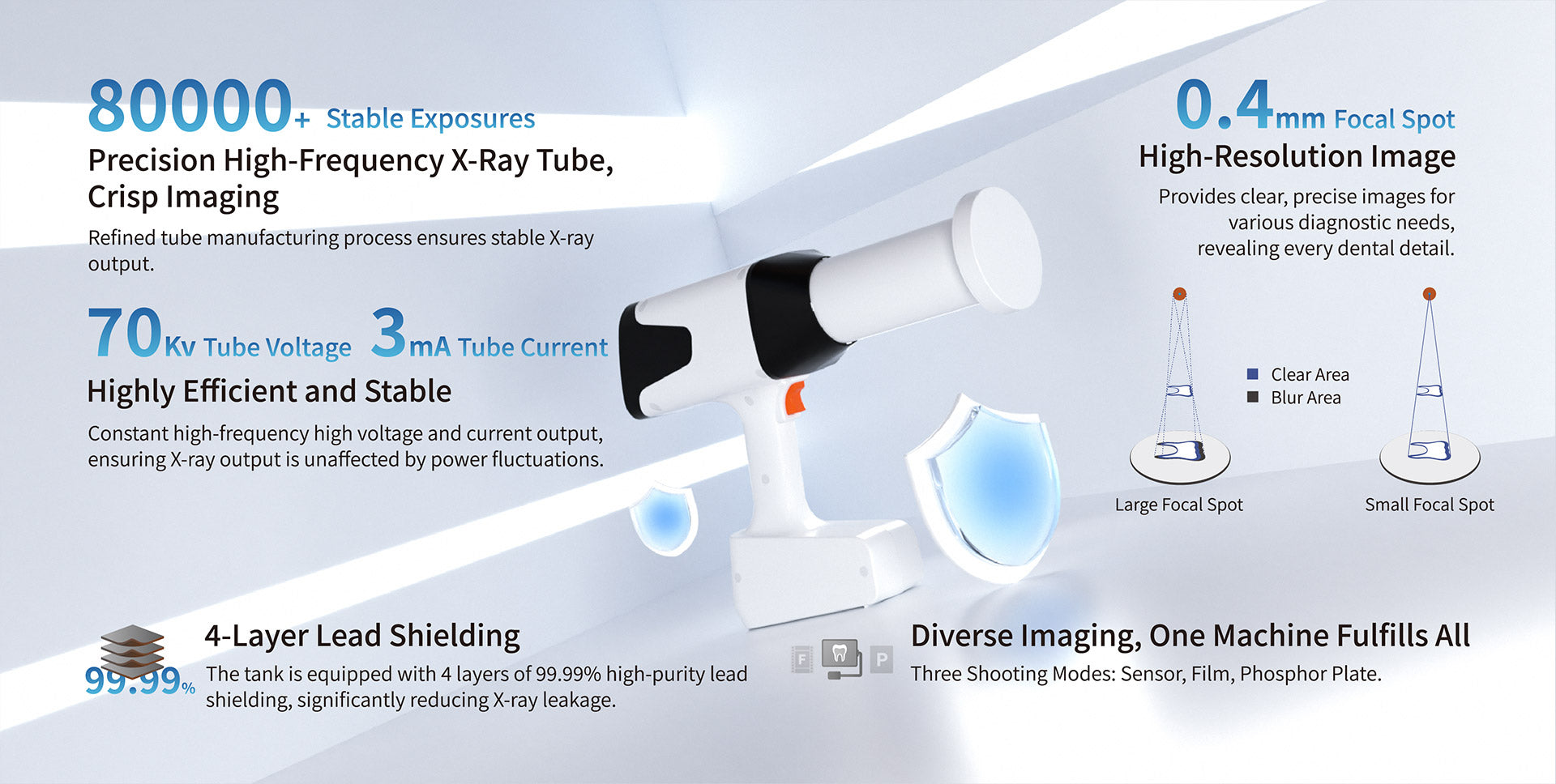 Hyperlight-M - Portable X-ray Unit Eighteeth