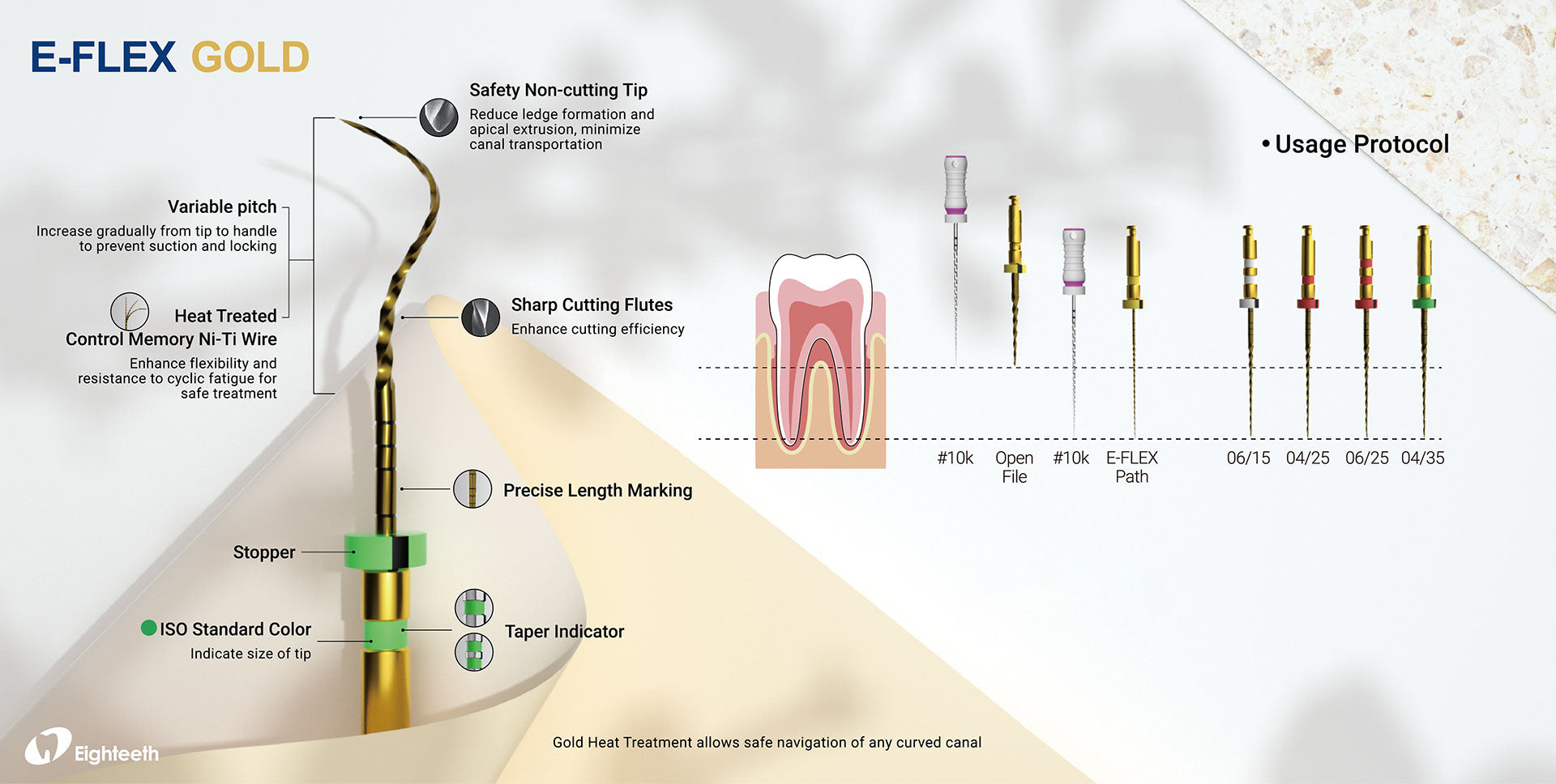 E-FLEX GOLD Eighteeth
