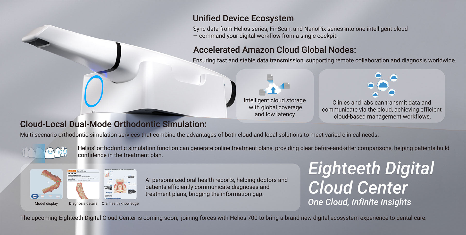 Helios 700 - Intraoral Scanner Wireless Eighteeth